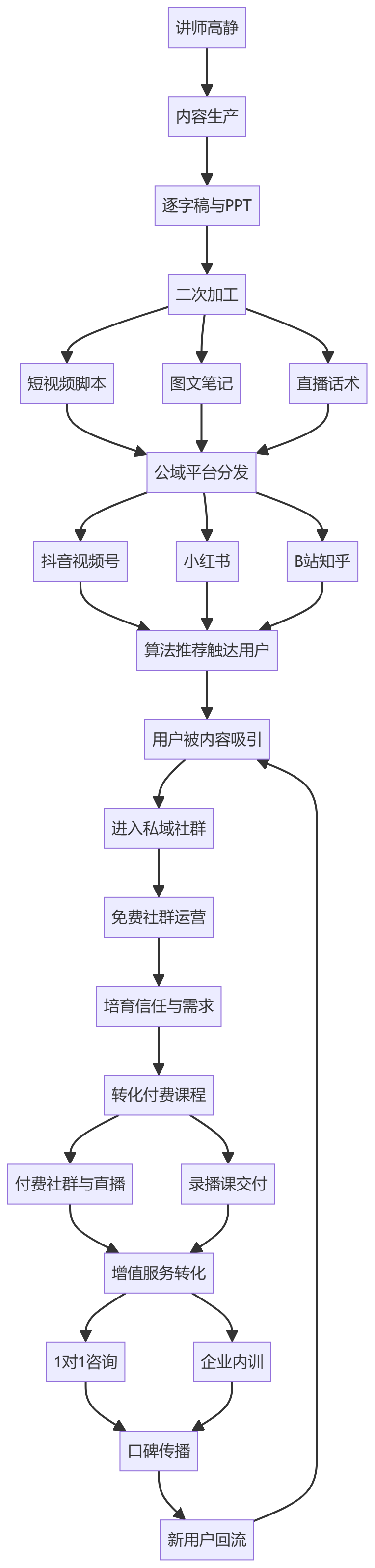 核心商业逻辑拆解